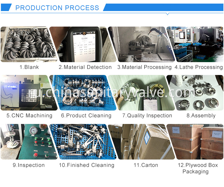 production process